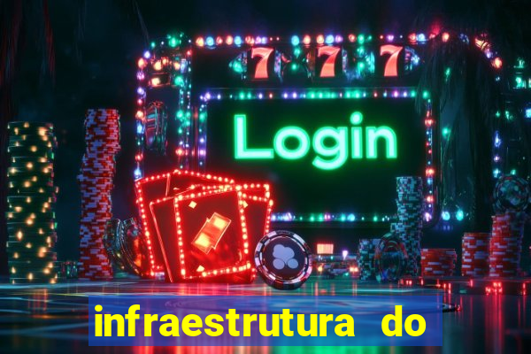 infraestrutura do clube football manager